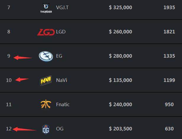 王者荣耀新赛季更新，中路英雄强势崛起